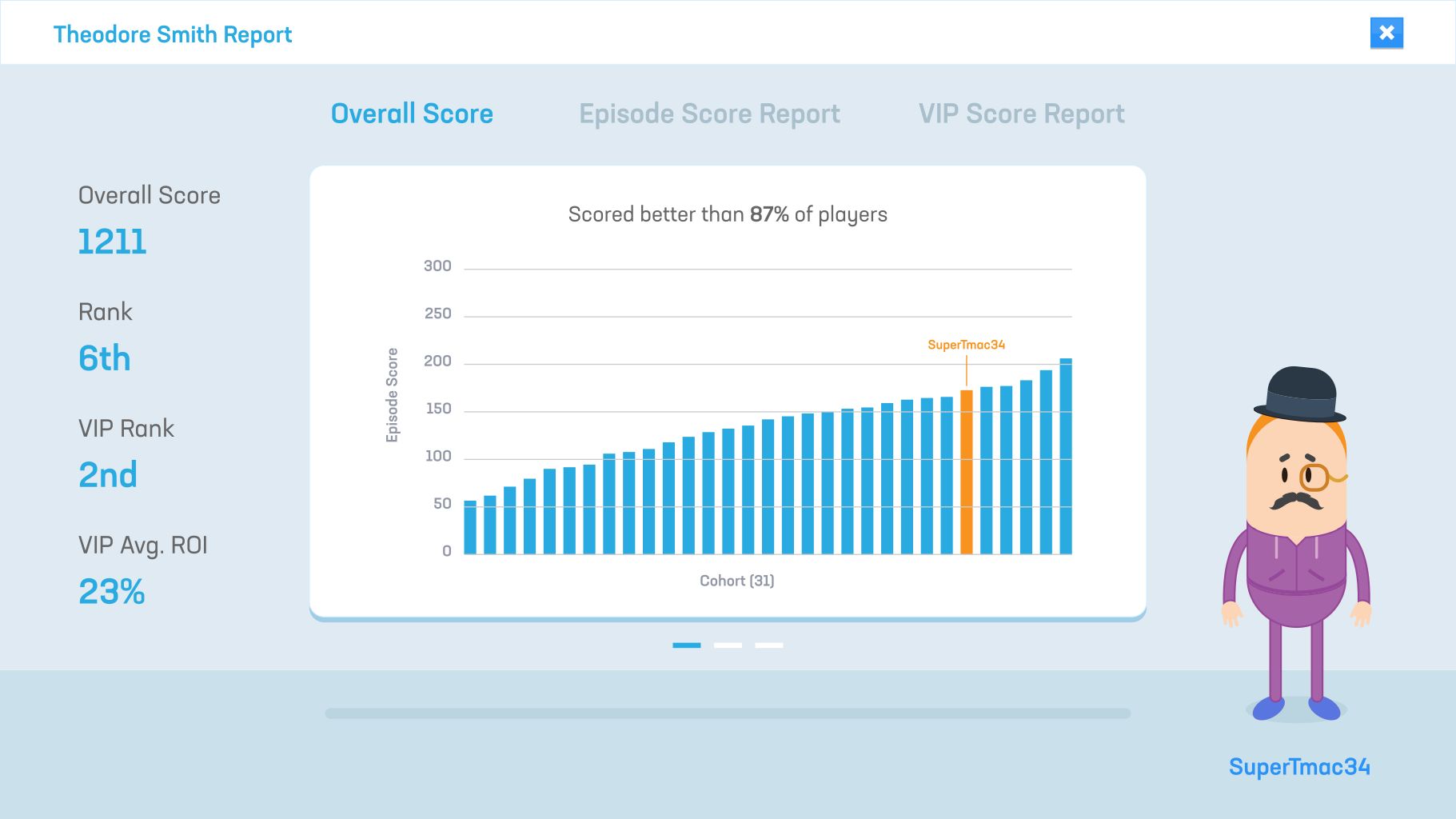 Advanced Player Reports